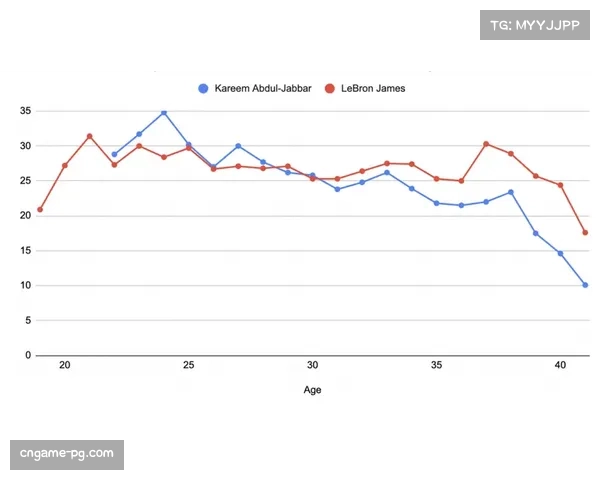 NBA数据分析师解读球员高阶数据趋势 NBA数据分析师解读球员高阶数据趋势