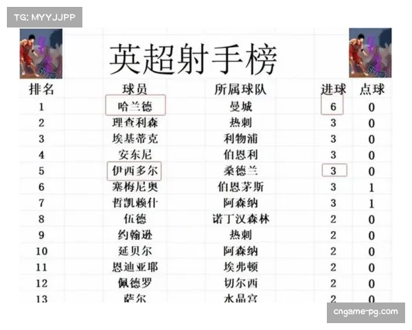 积分榜洗牌:阿森纳53分领跑,曼联距前四仅差1分